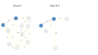 4
1
2 3
2 1
3
5
3
4
2
5 6
4
4
10
A
B C
D
E F
G
H
I
J
4
4
4
10
A
B C
D
J
Round 1 Edge B-A
 