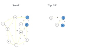 4
1
2 3
2 1
3
5
3
4
2
5 6
4
4
10
A
B C
D
E F
G
H
I
J
Round 1
4
2 1
B C
E F
Edge C-F
 