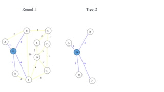 4
1
2 3
2 1
3
5
3
4
2
5 6
4
4
10
A
B C
D
E F
G
H
I
J
Round 1
1
5 6
4A
B
D
H
J
Tree D
 