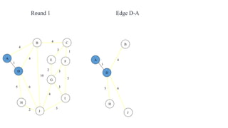 4
1
2 3
2 1
3
5
3
4
2
5 6
4
4
10
A
B C
D
E F
G
H
I
J
Round 1
1
5 6
4A
B
D
H
J
Edge D-A
 