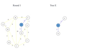 4
1
2 3
2 1
3
5
3
4
2
5 6
4
4
10
A
B C
D
E F
G
H
I
J
Round 1
2
2
C
E
G
Tree E
 