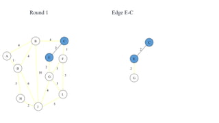 4
1
2 3
2 1
3
5
3
4
2
5 6
4
4
10
A
B C
D
E F
G
H
I
J
Round 1
2
2
C
E
G
Edge E-C
 