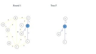 4
1
2 3
2 1
3
5
3
4
2
5 6
4
4
10
A
B C
D
E F
G
H
I
J
Round 1
3
1
5
C
F
G
I
Tree F
 