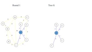 4
1
2 3
2 1
3
5
3
4
2
5 6
4
4
10
A
B C
D
E F
G
H
I
J
Round 1
2 3
3
4
E F
G
I
J
Tree G
 