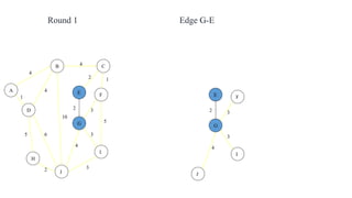 4
1
2 3
2 1
3
5
3
4
2
5 6
4
4
10
A
B C
D
E F
G
H
I
J
Round 1
2 3
3
4
E F
G
I
J
Edge G-E
 
