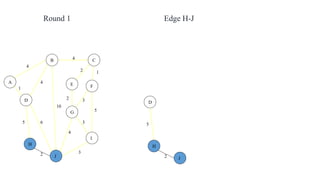 4
1
2 3
2 1
3
5
3
4
2
5 6
4
4
10
A
B C
D
E F
G
H
I
J
Round 1
2
5
D
H
J
Edge H-J
 