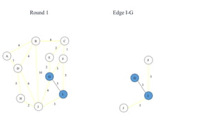 4
1
2 3
2 1
3
5
3
4
2
5 6
4
4
10
A
B C
D
E F
G
H
I
J
Round 1
3
5
3
F
G
I
J
Edge I-G
 