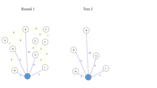 4
1
2 3
2 1
3
5
3
4
2
5 6
4
4
10
A
B C
D
E F
G
H
I
J
Round 1
3
4
2
6
10
B
D
G
H
I
J
Tree J
 