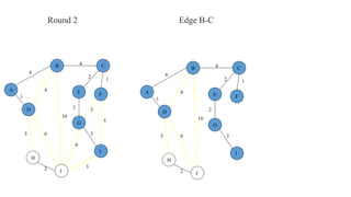 4
1
2 3
2 1
3
5
3
4
2
5 6
4
4
10
A
B C
D
E F
G
H
I
J
Round 2
4
1
2
2 1
3
2
5 6
4
4
10
A
B C
D
E F
G
H
I
J
Edge B-C
 
