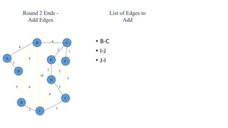 • B-C
• I-J
• J-I
4
1
2 3
2 1
3
5
3
4
2
5 6
4
4
10
A
B C
D
E F
G
H
I
J
List of Edges to
Add
Round 2 Ends -
Add Edges
 
