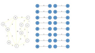 1
4
2
5
2
5
4
3
4
4
4
10
1
6
3
3
2
1
2 3
2 1
3
5
3
4
2
5 6
4
4
10
A
B C
D
E F
G
H
I
J
A AB D
B B
B
C D
J C
C
E
F
D
D H
J E G
F FG I
G GI J
H J JI
 