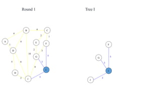 4
1
2 3
2 1
3
5
3
4
2
5 6
4
4
10
A
B C
D
E F
G
H
I
J
Round 1
3
5
3
F
G
I
J
Tree I
 