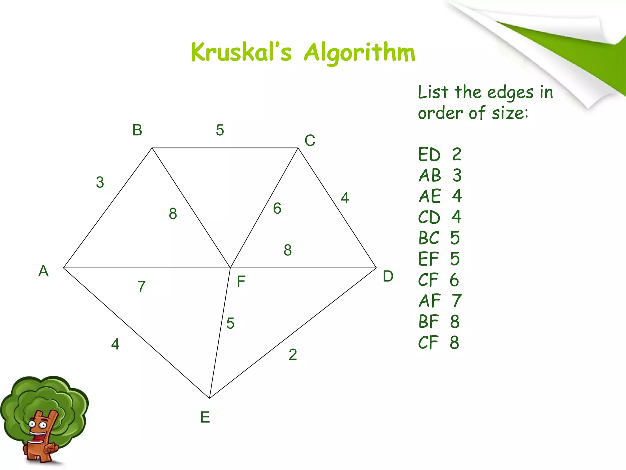 A
F
B
C
D
E
2
7
4
5
8 6
4
5
3
8
List the edges in
order of size:
ED 2
AB 3
AE 4
CD 4
BC 5
EF 5
CF 6
AF 7
BF 8
CF 8
Kruskal’s Algorithm
 