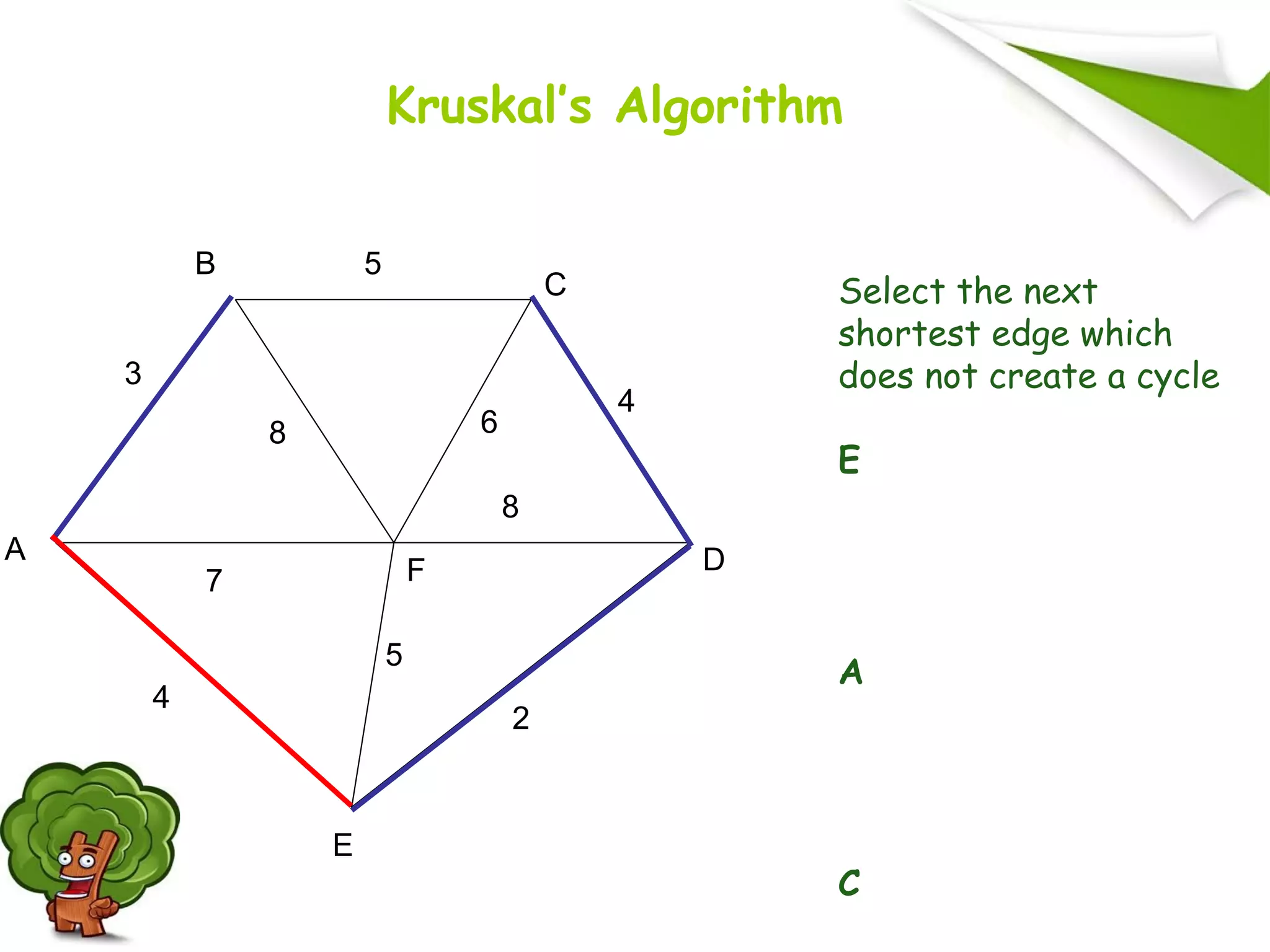 Select the next
shortest edge which
does not create a cycle
E
A
C
A
F
B
C
D
E
2
7
4
5
8 6
4
5
3
8
Kruskal’s Algorithm
 