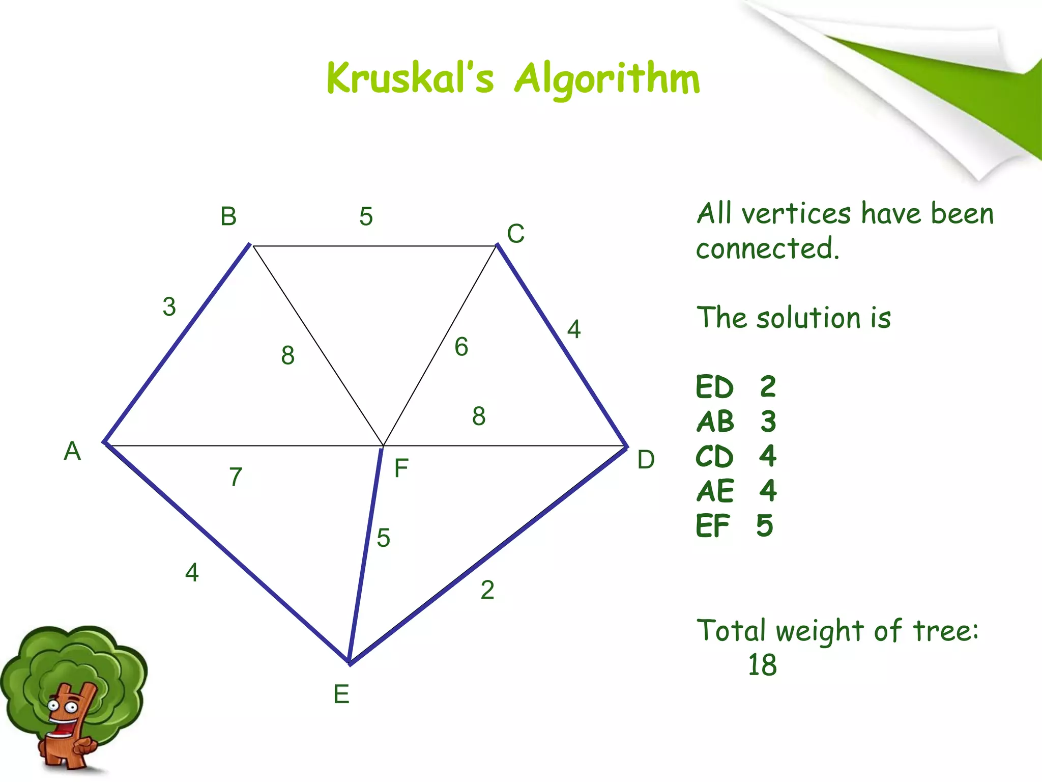 All vertices have been
connected.
The solution is
ED 2
AB 3
CD 4
AE 4
EF 5
Total weight of tree:
18
A
F
B
C
D
E
2
7
4
5
8 6
4
5
3
8
Kruskal’s Algorithm
 