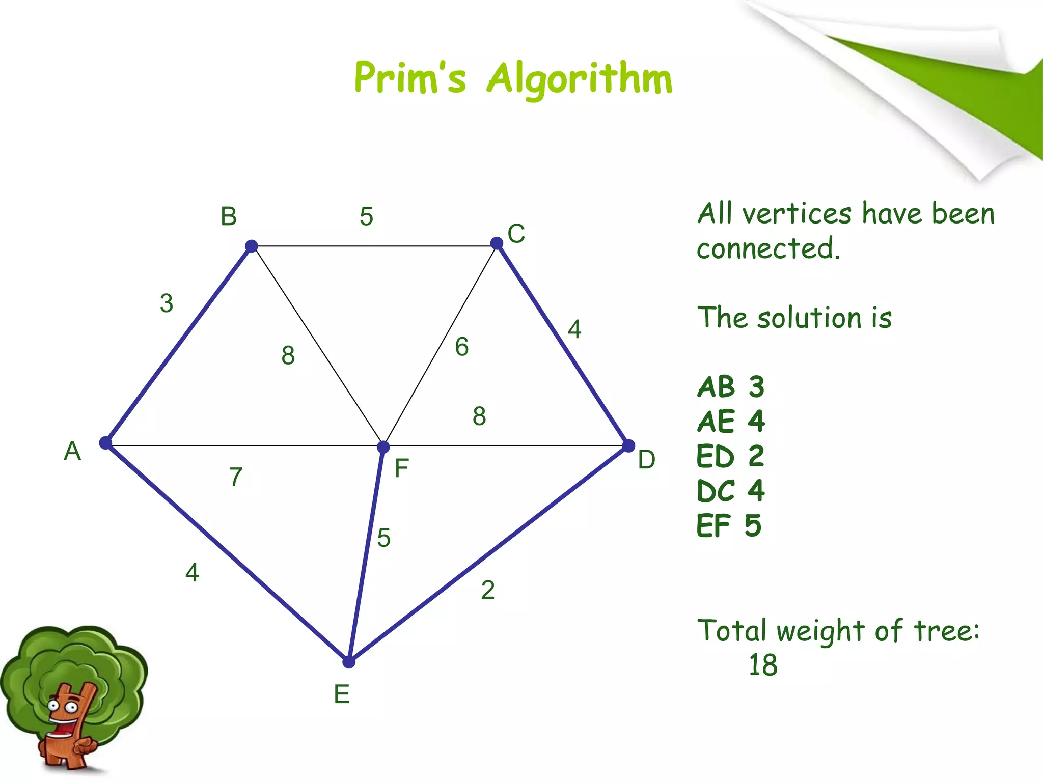 A
F
B
C
D
E
2
7
4
5
8 6
4
5
3
8
All vertices have been
connected.
The solution is
AB 3
AE 4
ED 2
DC 4
EF 5
Total weight of tree:
18
Prim’s Algorithm
 