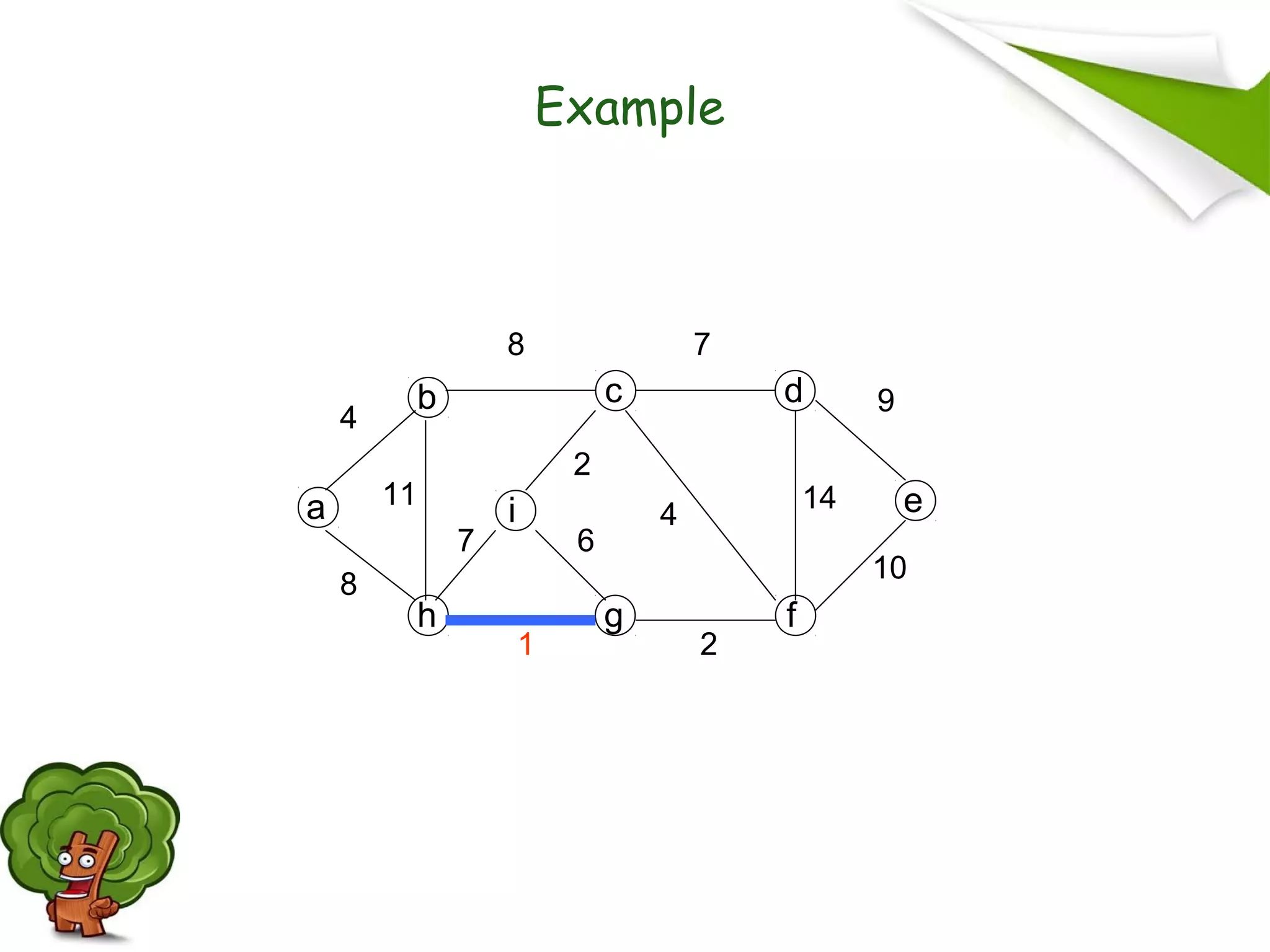 a
b
h
c d
e
fg
i
4
8 7
9
10
14
4
2
2
6
1
7
11
8
Example
 