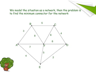 Minimum spanning tree | PPT