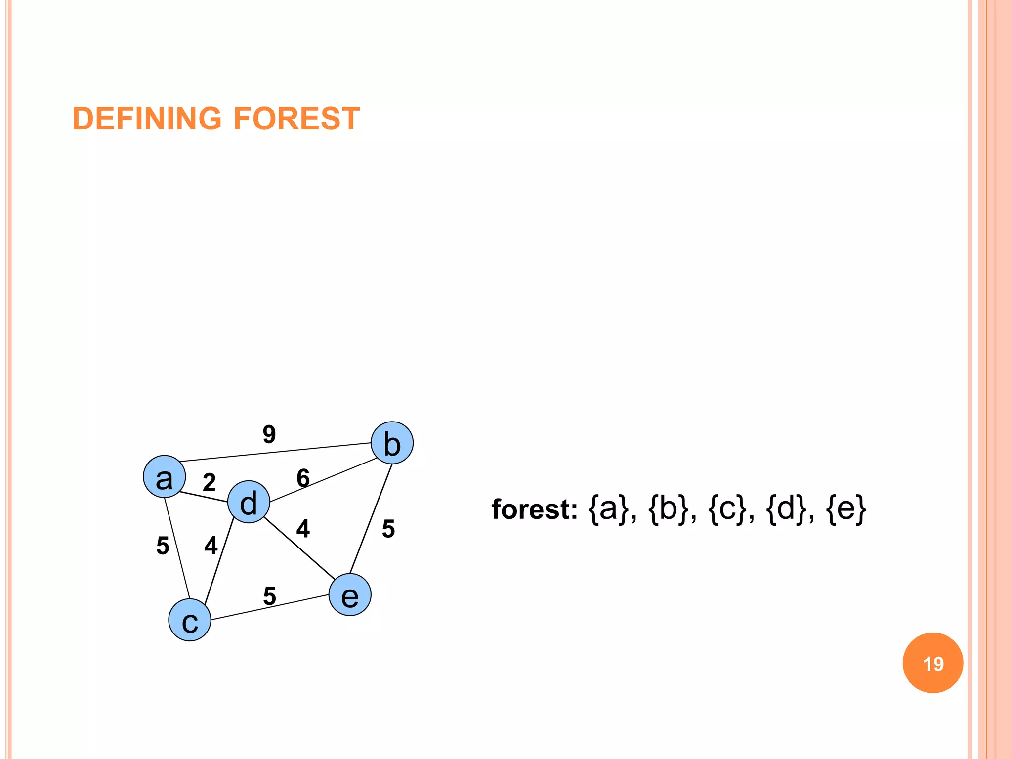 19
a
c
e
d
b
2
45
9
6
4
5
5
forest: {a}, {b}, {c}, {d}, {e}
DEFINING FOREST
 