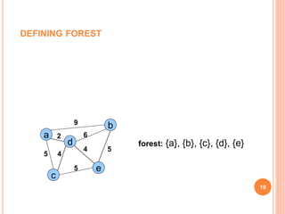 19
a
c
e
d
b
2
45
9
6
4
5
5
forest: {a}, {b}, {c}, {d}, {e}
DEFINING FOREST
 