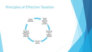 Principles of Effective Taxation
Taxation
should
account for
sector and
product
externalities
Incentives for
competition
and
investment
should be
unaffected
Taxes should
not be
regressive
The Tax and
Regulatory
systems should
be simple,
stable, and
enforceable
Taxation
should be
broad-based
 