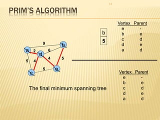 Minimum spanning tree | PPT