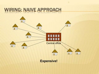 Minimum spanning tree | PPTX