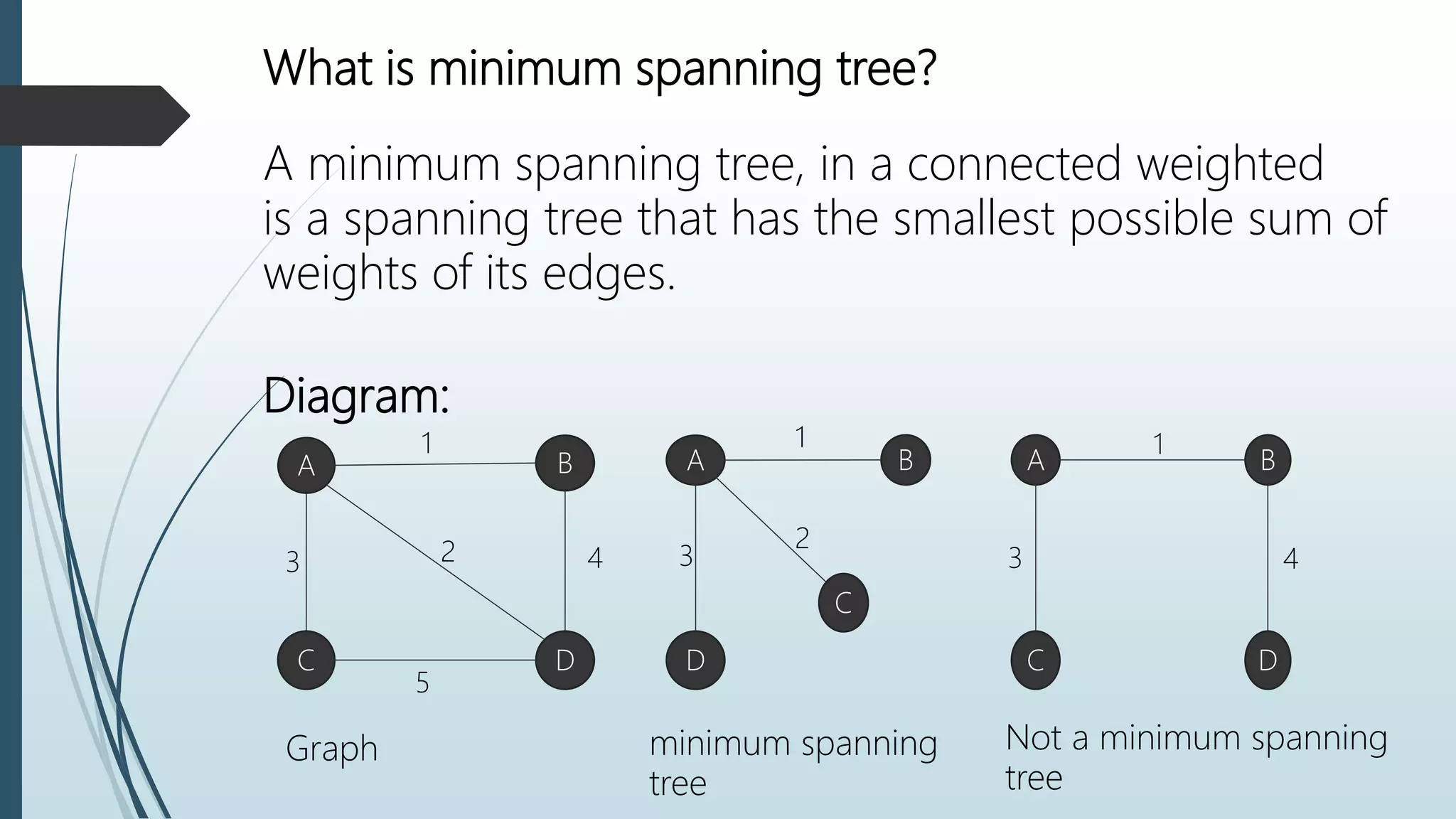 Minimum Spanning Tree | PPT
