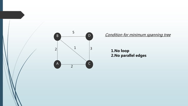 Minimum Spanning Tree | PPT