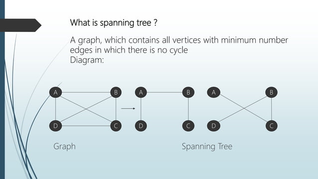 Minimum Spanning Tree | PPT
