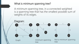 Minimum Spanning Tree | PPTX