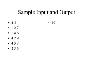 Sample Input and Output
• 4 5
• 1 2 7
• 1 4 6
• 4 2 9
• 4 3 8
• 2 3 6
• 19
 