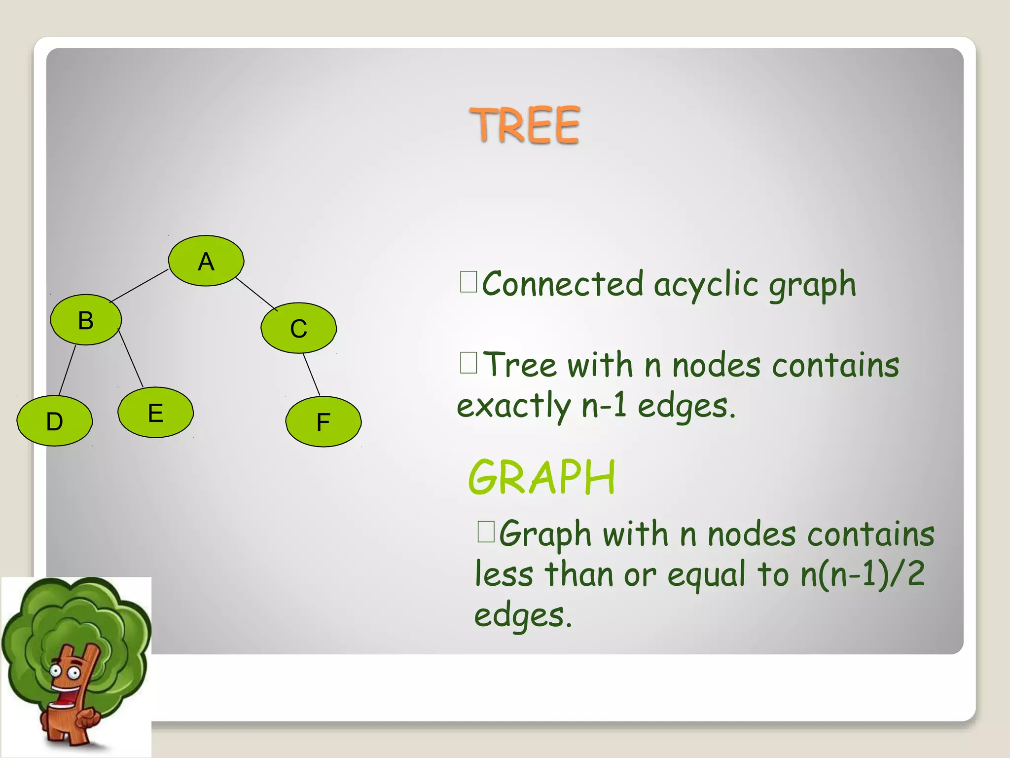 Minimum Spanning Tree | PPT