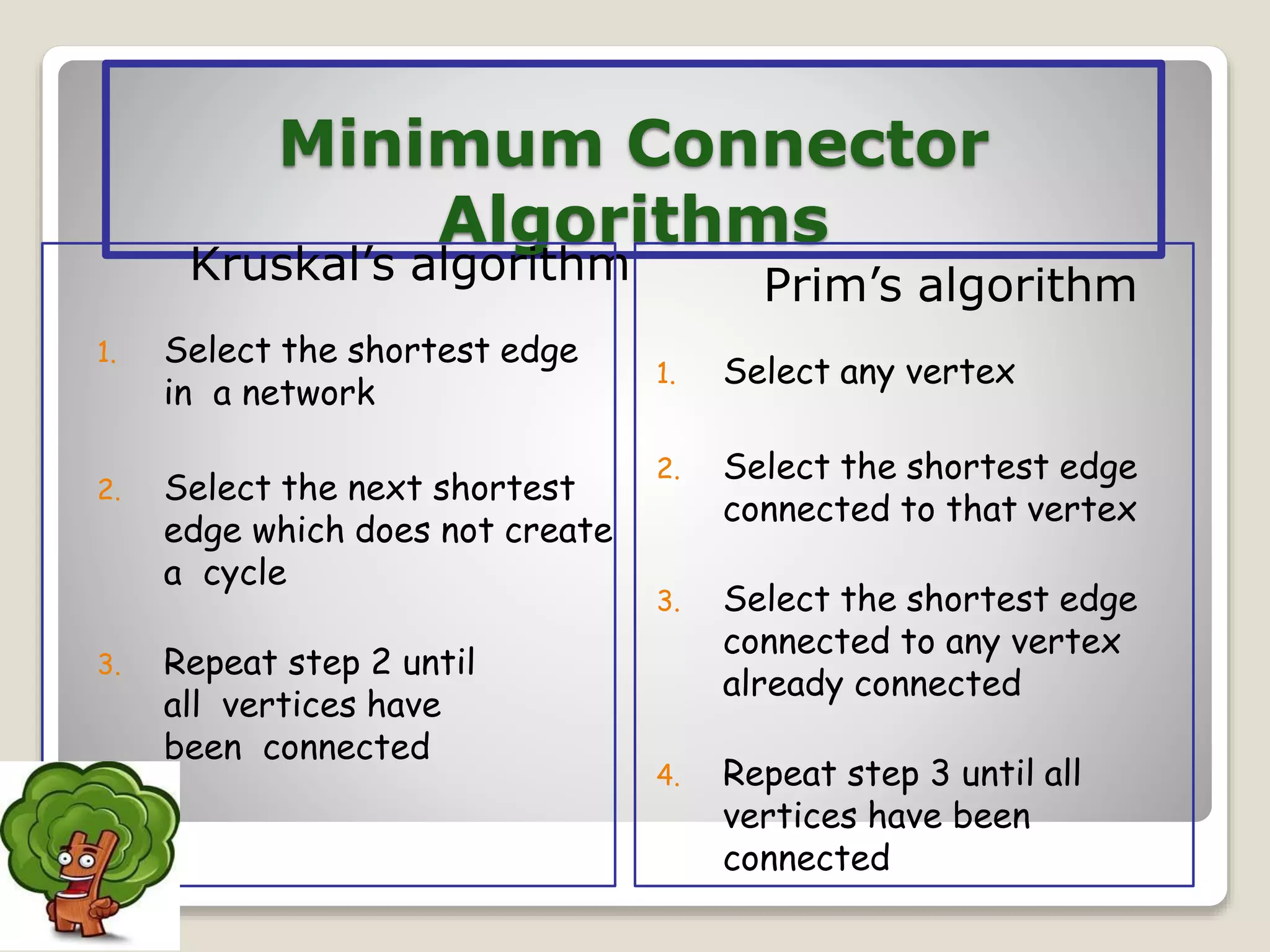 Minimum Spanning Tree | PPT