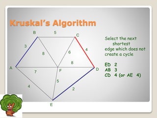Select the next
shortest
edge which does not
create a cycle
ED 2
AB 3
CD 4 (or AE 4)
A
F
B
C
D
2
7
4
5
8 6
4
5
3
8
Kruskal’s Algorithm
E
 