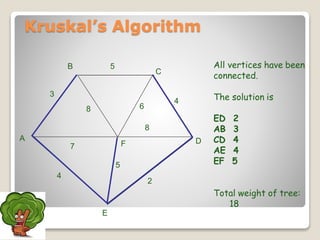 All vertices have been
connected.
The solution is
ED 2
AB 3
CD 4
AE 4
EF 5
Total weight of tree:
18
A
F
B
C
D
E
2
7
4
5
8 6
4
5
3
8
Kruskal’s Algorithm
 