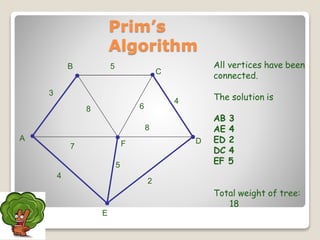 A
F
B
C
D
2
7
4
5
8 6
4
5
3
8
All vertices have been
connected.
The solution is
AB 3
AE 4
ED 2
DC 4
EF 5
Total weight of tree:
18
Prim’s
Algorithm
E
 