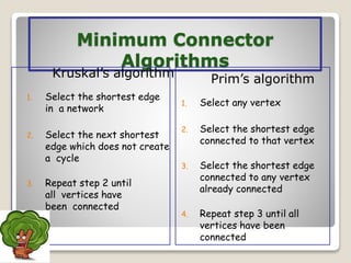 Minimum Spanning Tree | PPT