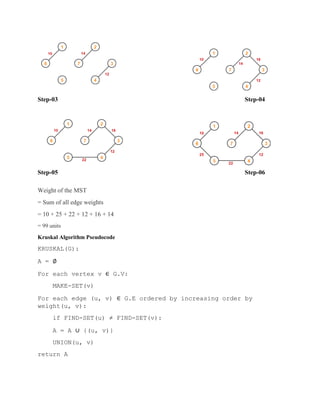 MST | PDF