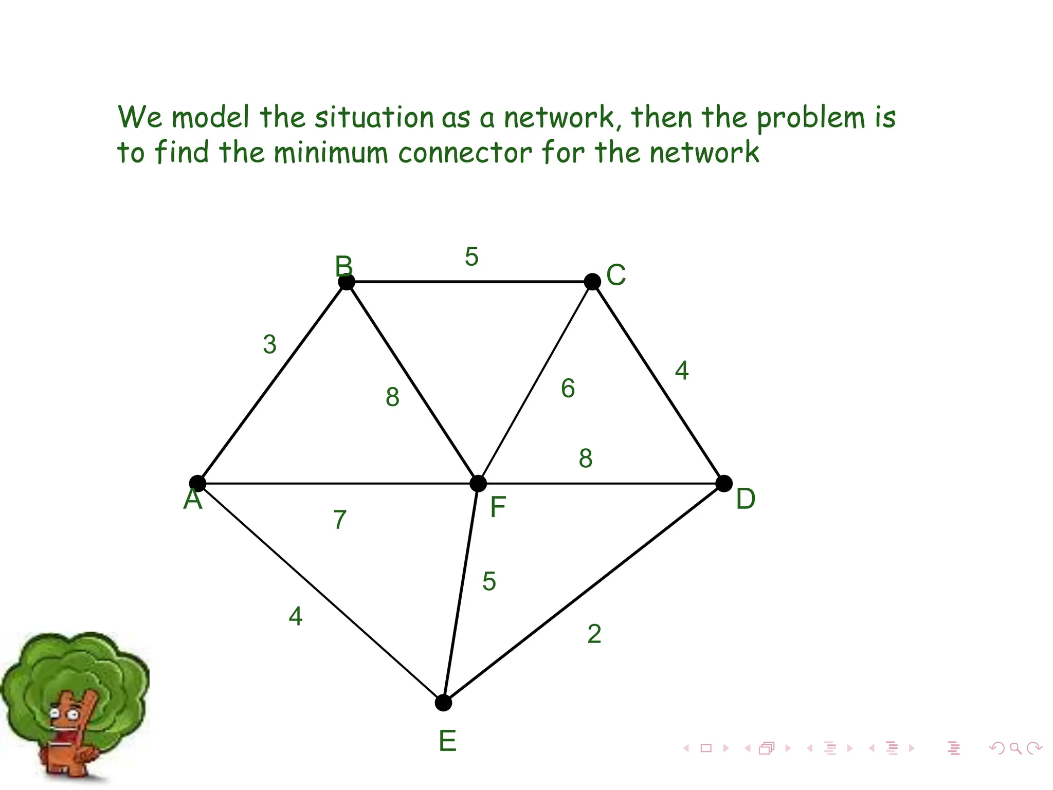 We model the situation as a network, then the problem is
to find the minimum connector for the network
A F
B C
D
E
2
7
4
5
8 6
4
5
3
8
 