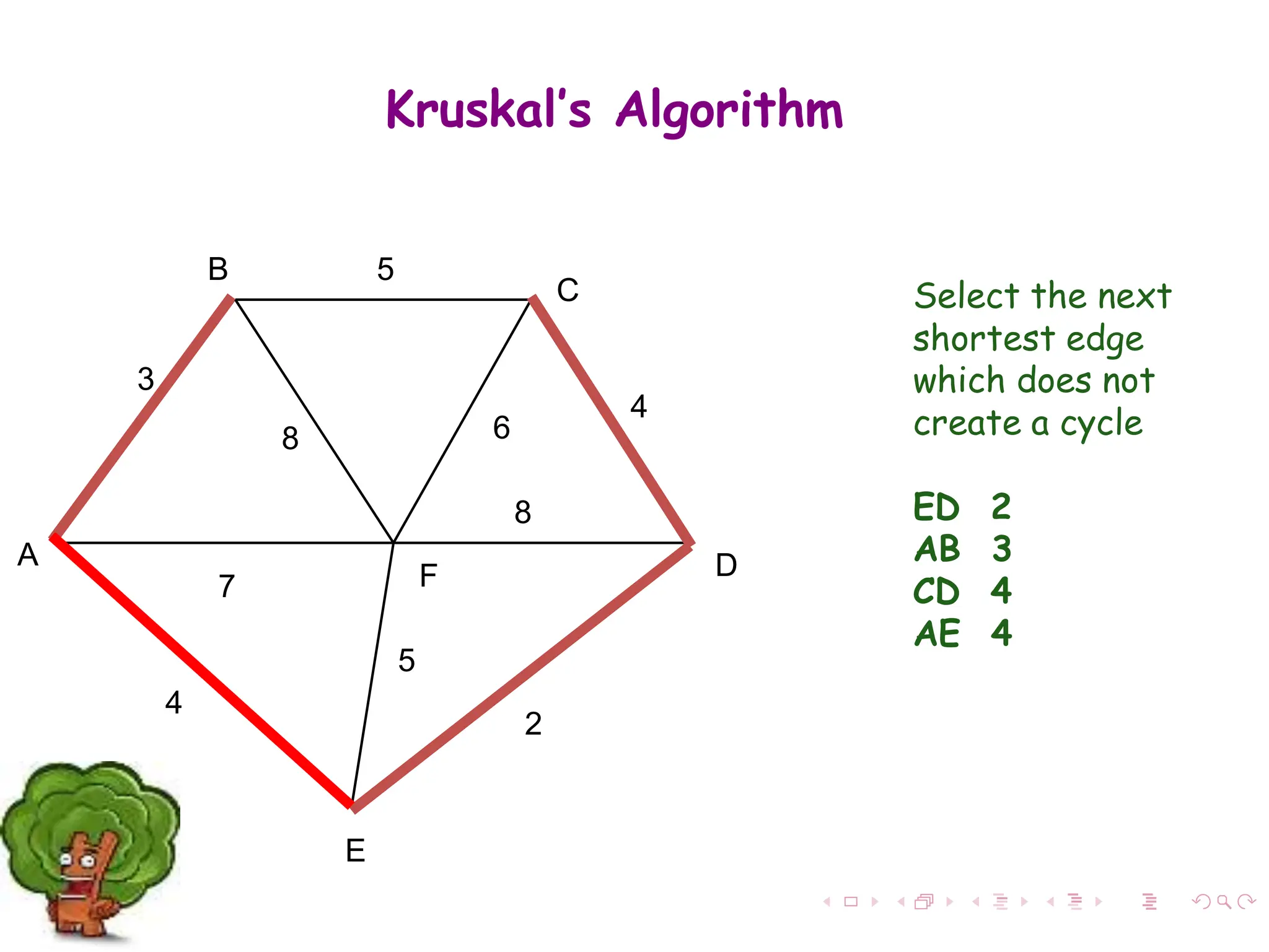 Minimum Spanning Tree (Data Structure and Algorithm) | PPT