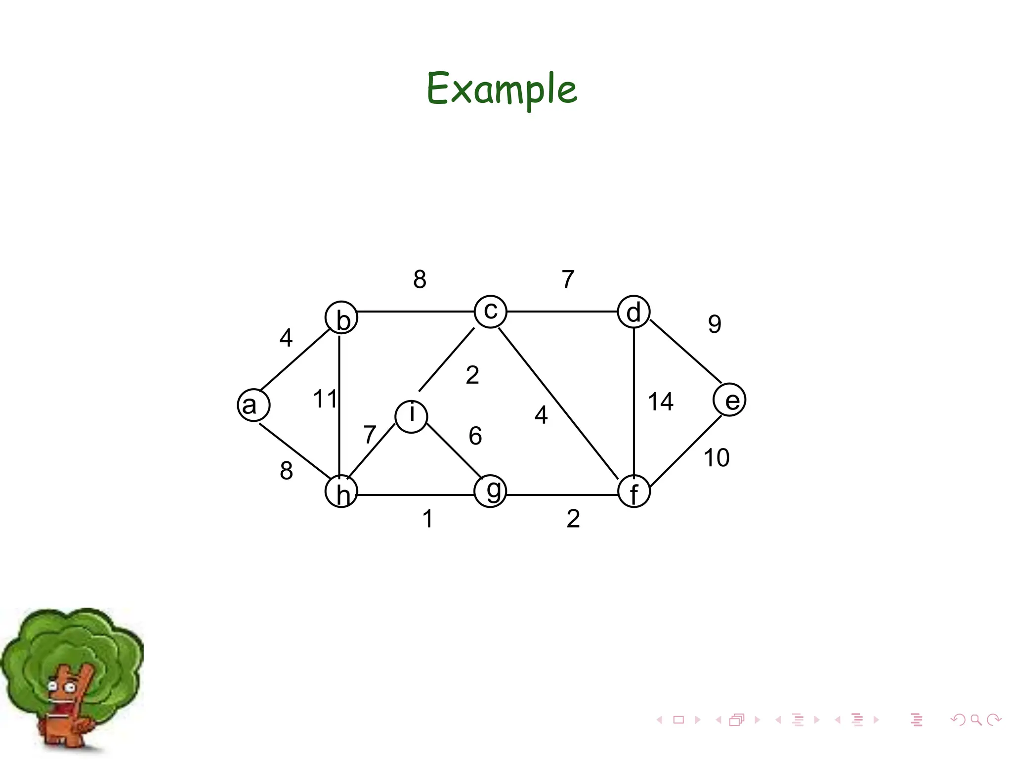 a
b
h
c d
e
f
g
i
4
8 7
9
10
14
4
2
2
6
1
7
11
8
Example
 