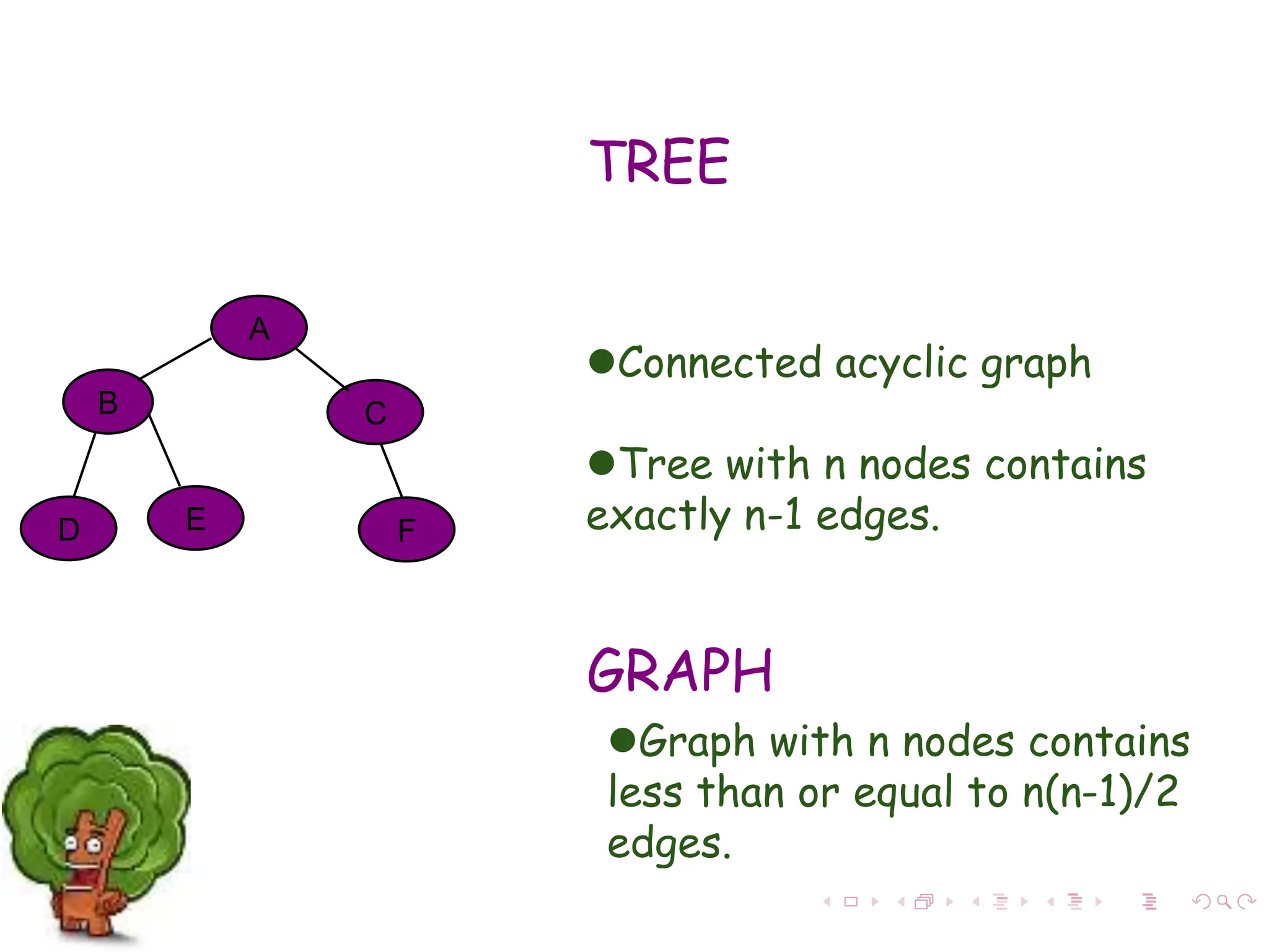 TREE
B
A
F
E
C
D
Connected acyclic graph
Tree with n nodes contains
exactly n-1 edges.
GRAPH
Graph with n nodes contains
less than or equal to n(n-1)/2
edges.
 