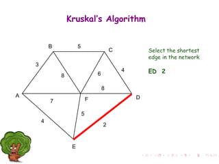 Select the shortest
edge in the network
ED 2
A
F
B
C
D
E
2
7
4
5
8 6
4
5
3
8
Kruskal’s Algorithm
 