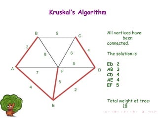 All vertices have
been
connected.
The solution is
ED 2
AB 3
CD 4
AE 4
EF 5
Total weight of tree:
18
A
F
B
C
D
E
2
7
4
5
8 6
4
5
3
8
Kruskal’s Algorithm
 