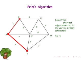 A
F
B
C
D
E
2
7
4
5
8 6
4
5
3
8
Select the
shortest
edge connected to
any vertex already
connected.
AE 4
Prim’s Algorithm
 