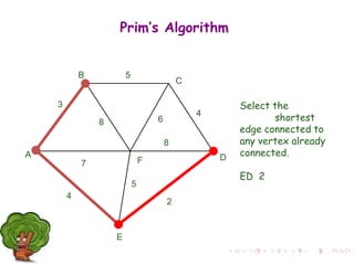 Select the
shortest
edge connected to
any vertex already
connected.
ED 2
A
F
B
C
D
E
2
7
4
5
8 6
4
5
3
8
Prim’s Algorithm
 