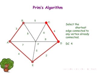 Select the
shortest
edge connected to
any vertex already
connected.
DC 4
A
F
B
C
D
E
2
7
4
5
8 6
4
5
3
8
Prim’s Algorithm
 