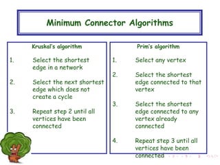 Minimum Connector Algorithms
Kruskal’s algorithm
1. Select the shortest
edge in a network
2. Select the next shortest
edge which does not
create a cycle
3. Repeat step 2 until all
vertices have been
connected
Prim’s algorithm
1. Select any vertex
2. Select the shortest
edge connected to that
vertex
3. Select the shortest
edge connected to any
vertex already
connected
4. Repeat step 3 until all
vertices have been
connected
 