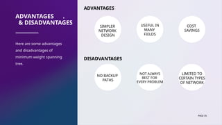 ADVANTAGES .
& DISADVANTAGES
Here are some advantages
and disadvantages of
minimum weight spanning
tree.
SIMPLER
NETWORK
DESIGN
USEFUL IN
MANY
FIELDS
COST
SAVINGS
NO BACKUP
PATHS
NOT ALWAYS
BEST FOR
EVERY PROBLEM
LIMITED TO
CERTAIN TYPES
OF NETWORK
DISADVANTAGES
PAGE 05
ADVANTAGES
 